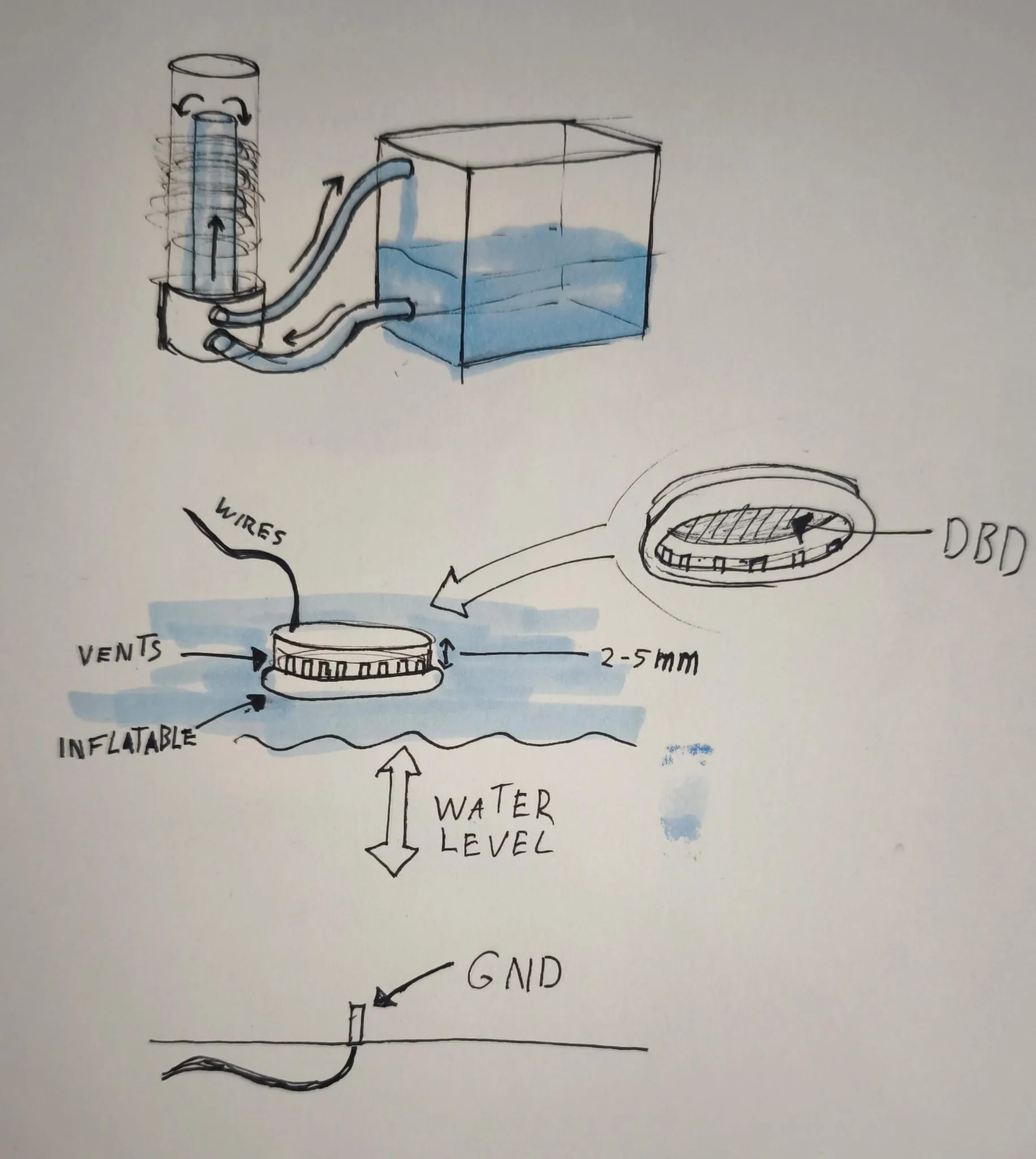 Plasma Activated Water Dispenser