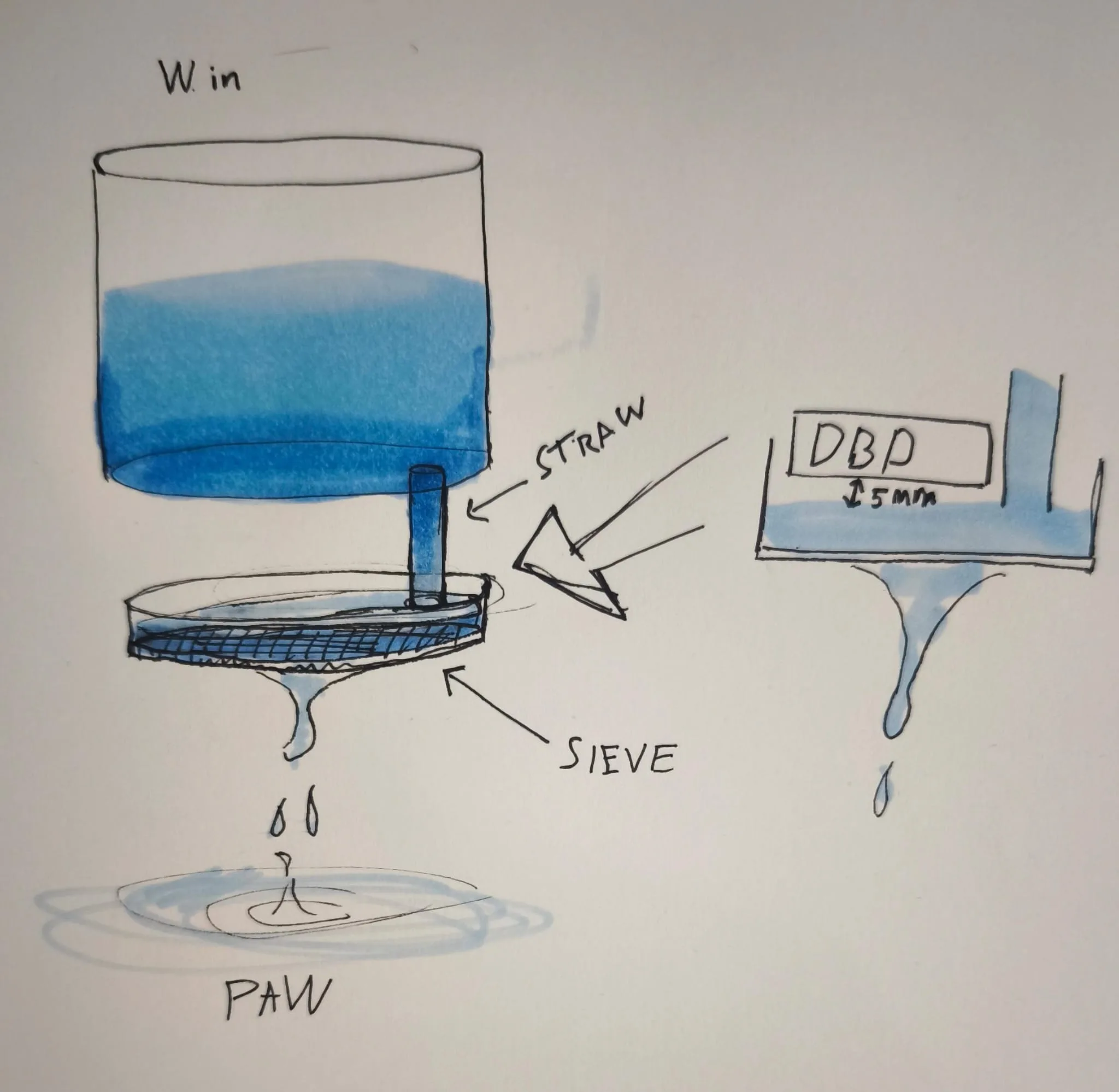 Plasma Activated Water Dispenser